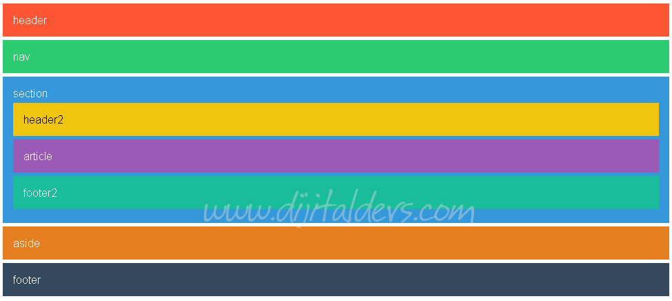 DIV Tagı Nedir?