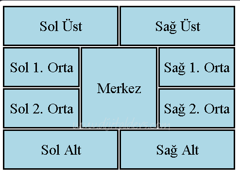 Table Tagı Nasıl Kullanılır?